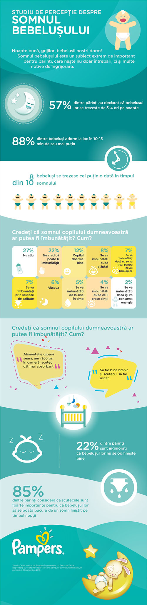 Infografic Pampers